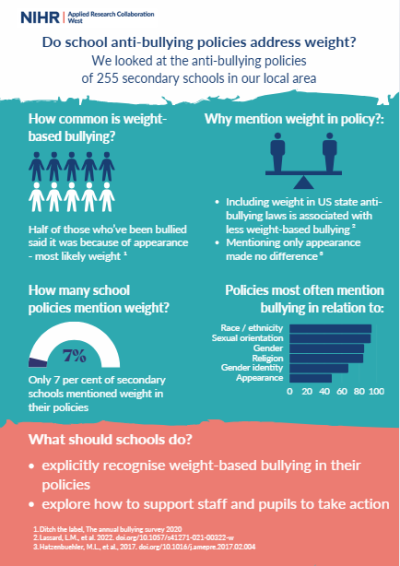 Do school anti-bullying policies address weight?